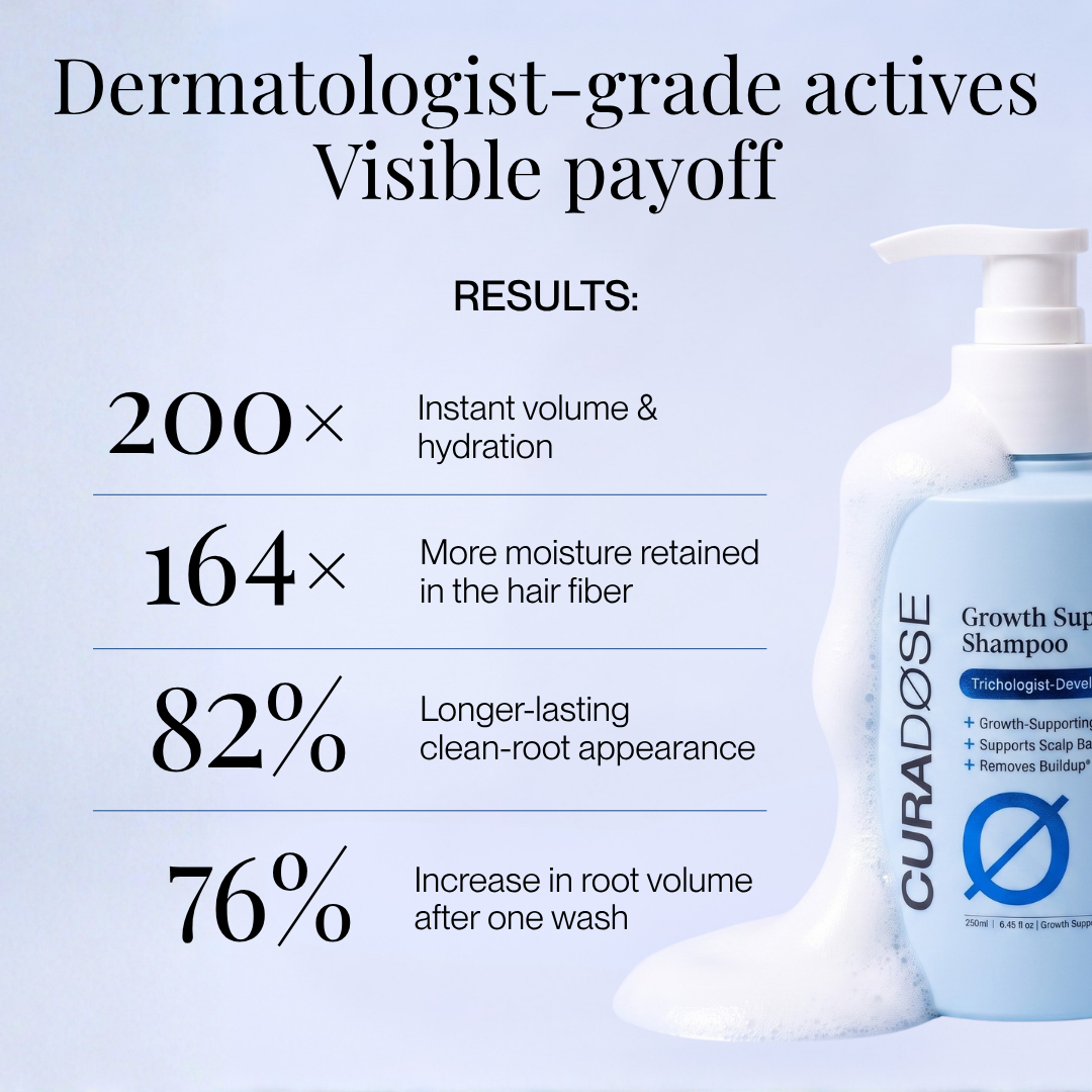 Density Support Shampoo + Conditioner
