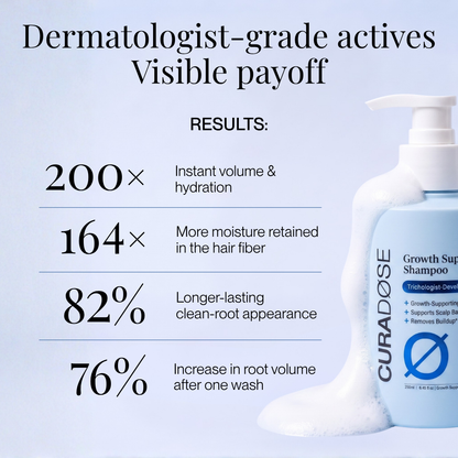 Density Support Shampoo + Conditioner